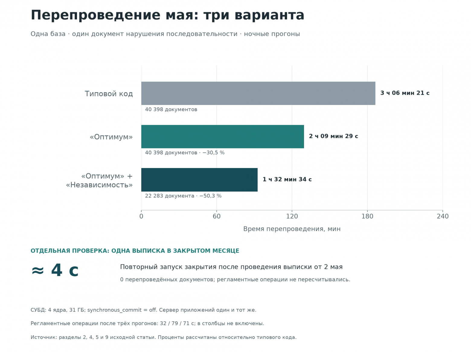 Левиафан закрытия месяца, или Три охотника за временем - 1